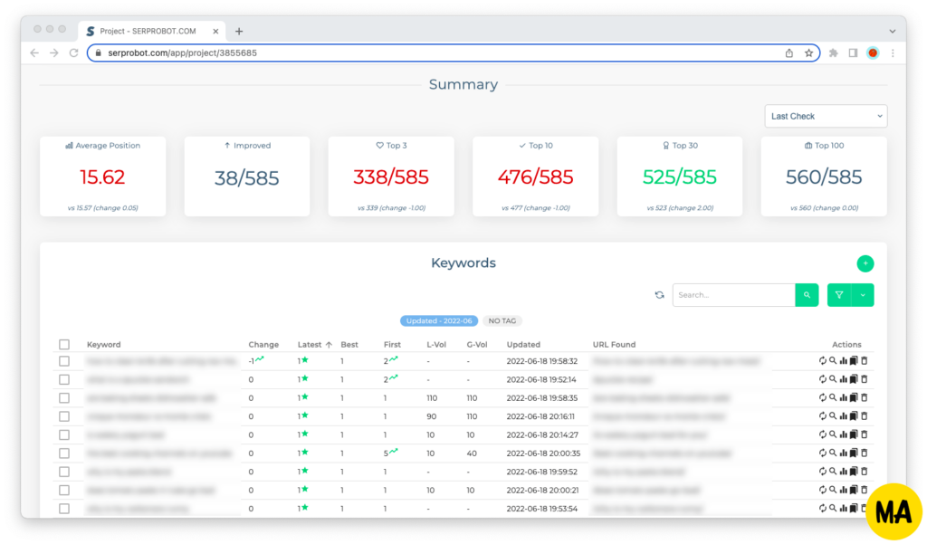 Screenshot of the summary of a project report in SERP Robot.